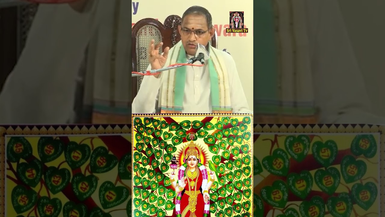 Vasavi Mata Avatars | Chaganti Koteswara Rao | Vasavi Kanyaka Parameswari | Sri Vasavi Tv