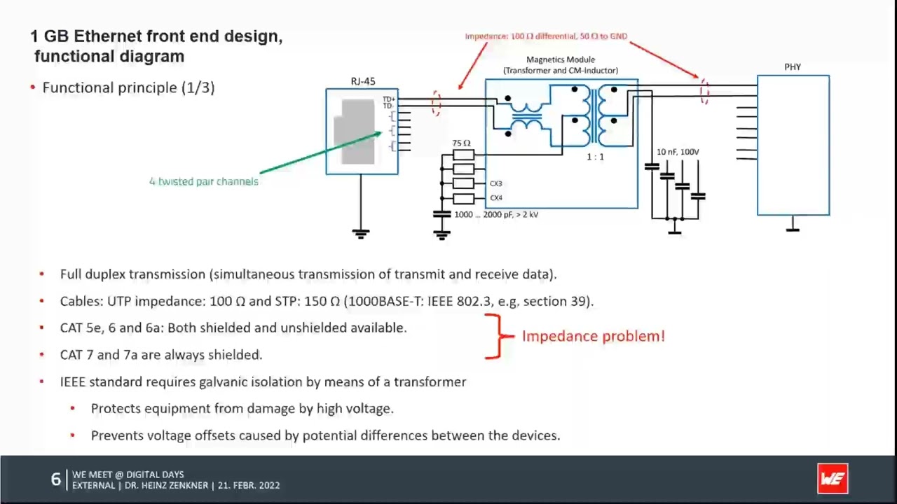 Design Essentials for GB Ethernet Front End