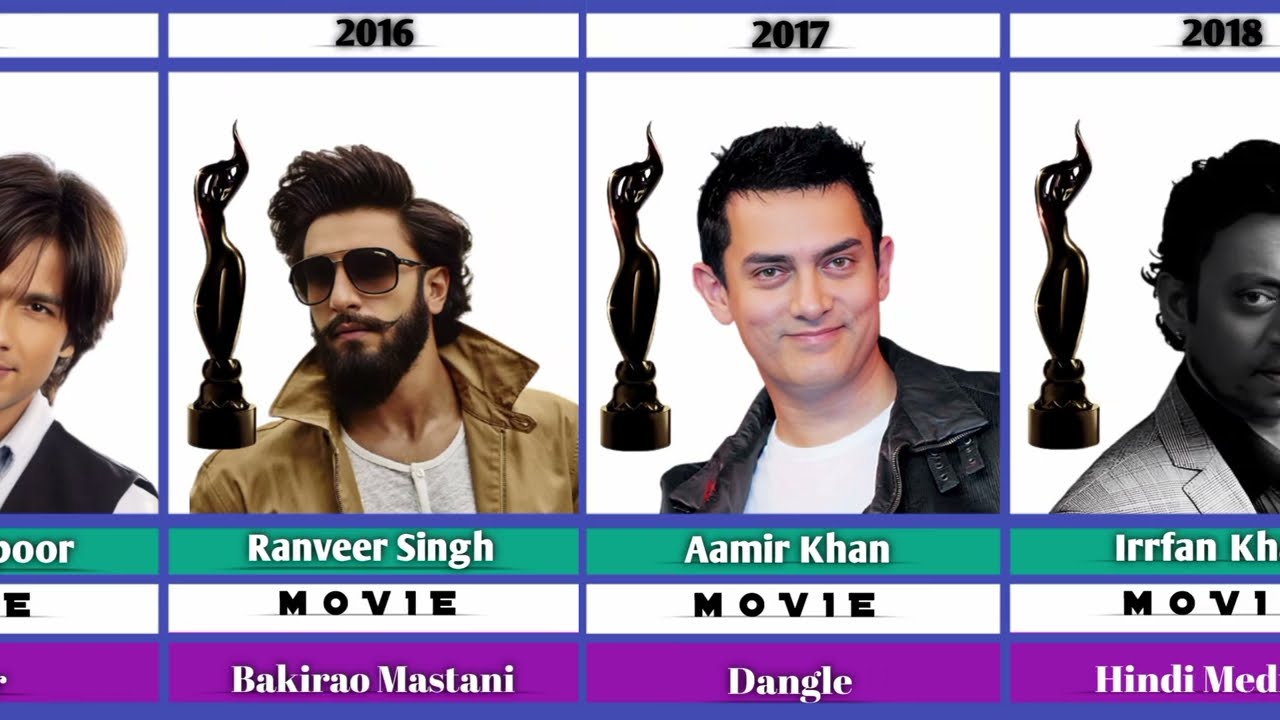 Filmfare Best Actor Award (1975–2025) – Complete Winners List
