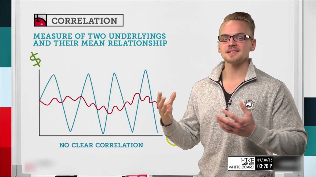 Stock Correlation Explained