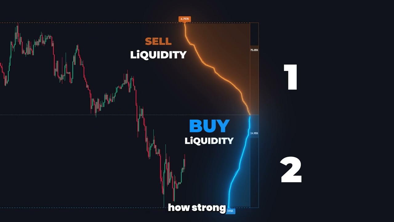 FREE Liquidity Depth Indicator (TradingView Secret Tool)