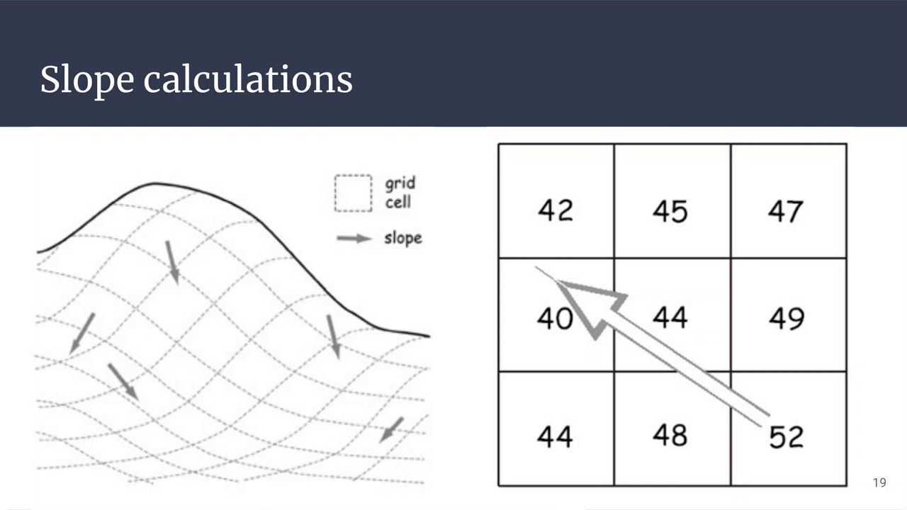 Geog136 Lecture 10.2 Terrain and surface analysis