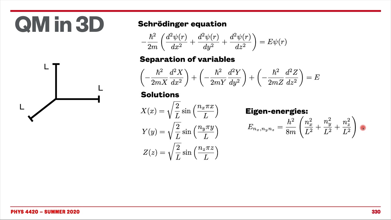 Thermodynamics and Statistical Mechanics; Lecture 21: Statistical mechanics of an ideal gas