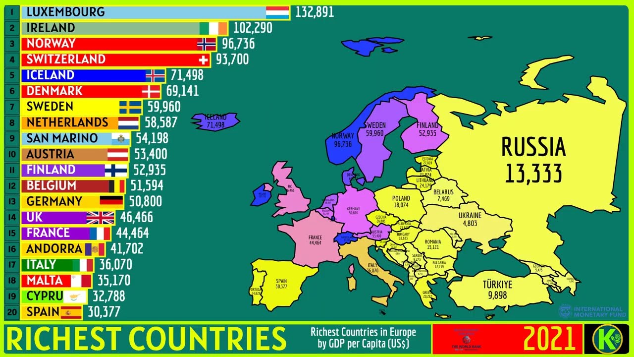 20 САМЫХ БОГАТЫХ СТРАН ЕВРОПЫ (US$)