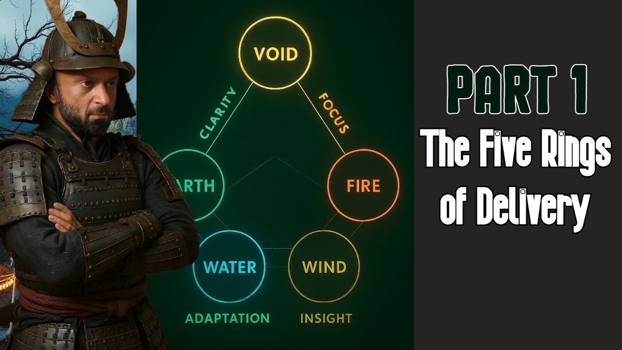 EPISODE 1 — The Five Rings of Delivery: The Hidden System Beneath Every Team