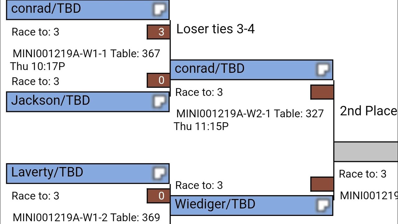 Round 2 Scotch Doubles 8 Ball Race to 3 Mini Tournament at the USAPL BCA Worlds Championship event