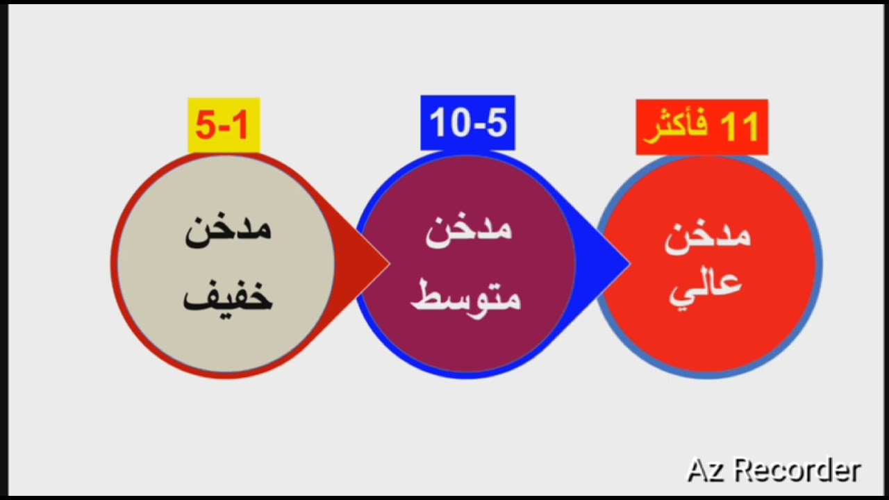 برنامج الإقلاع عن التدخين 7 أيام قبل الإقلاع