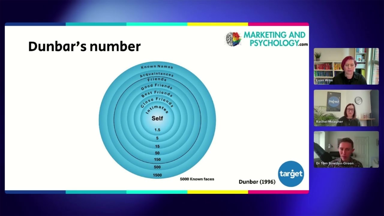 The Psychology of Community