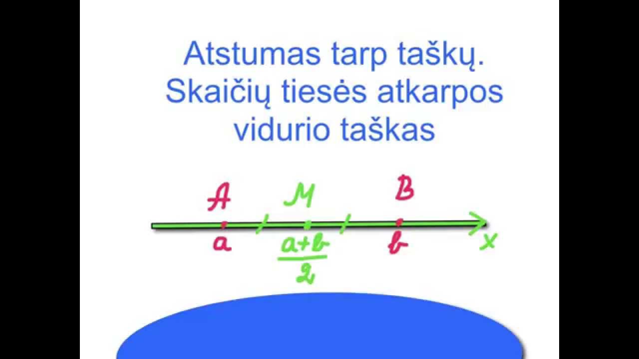 Atstumas tarp taškų. Atkarpos vidurio taškas.
