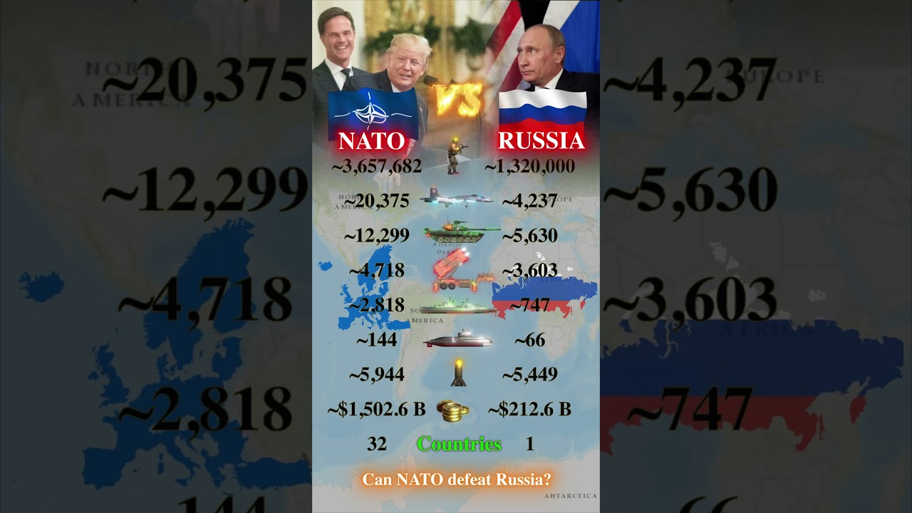 NATO vs Russia 2026 | Military Data Comparison