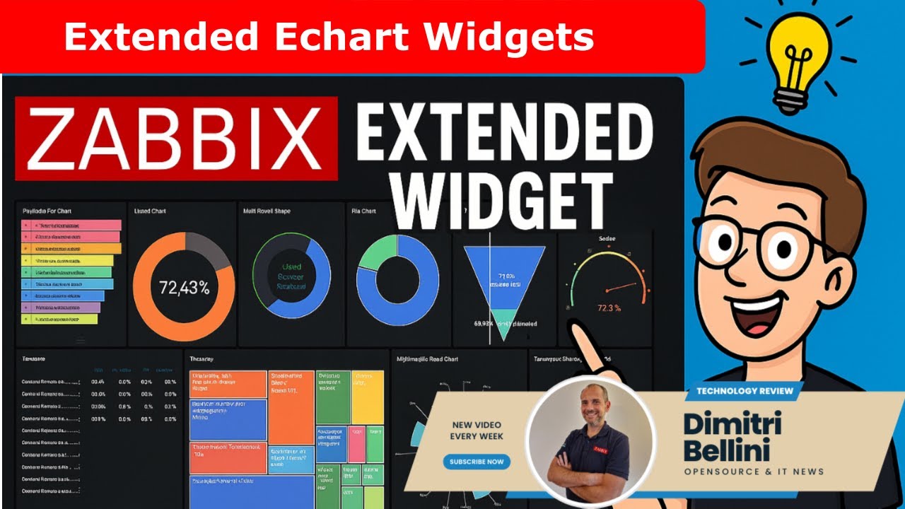 Zabbix: Echart Extended Widgets - [Sub EN] #zabbix #widgets #monzphere