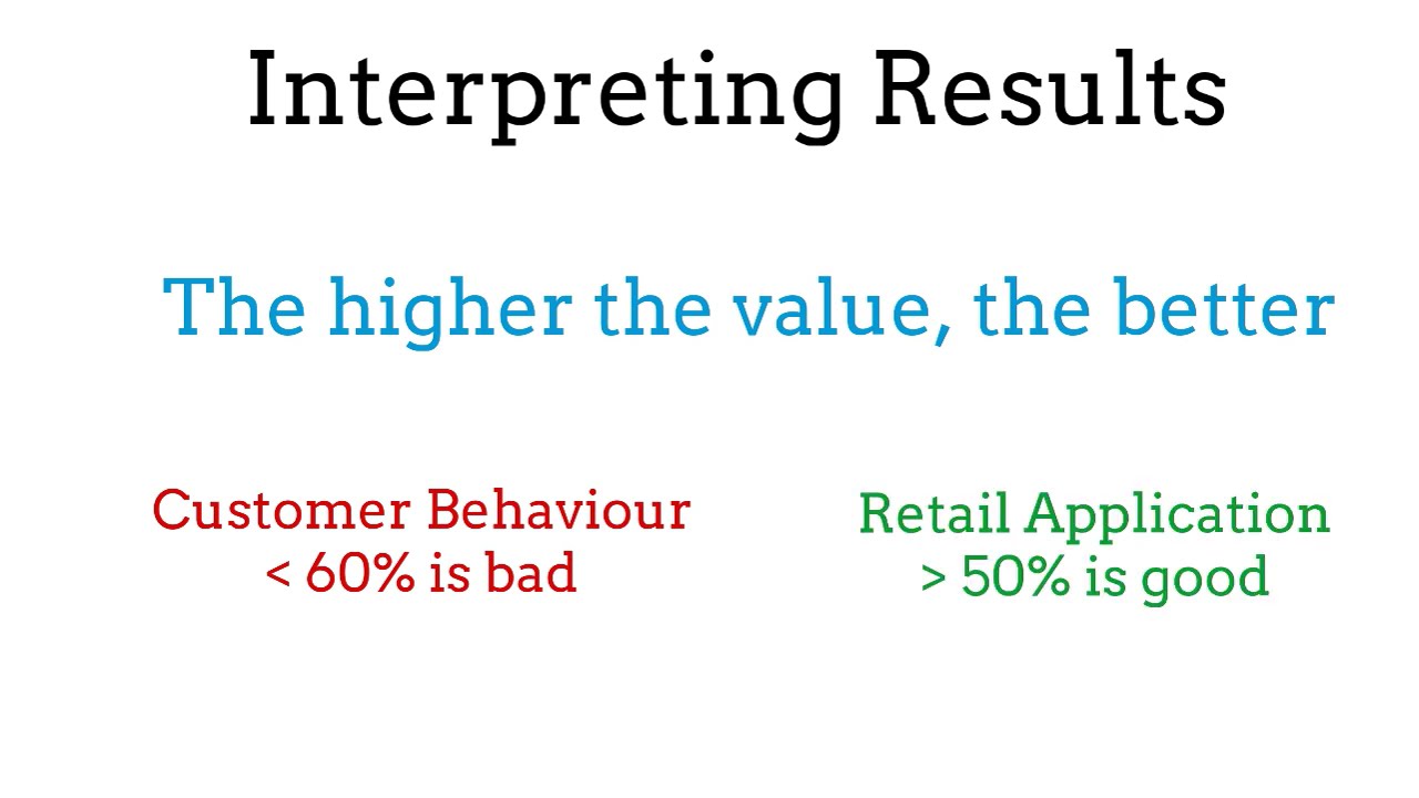 Gini & KS Statistics in Credit Scoring