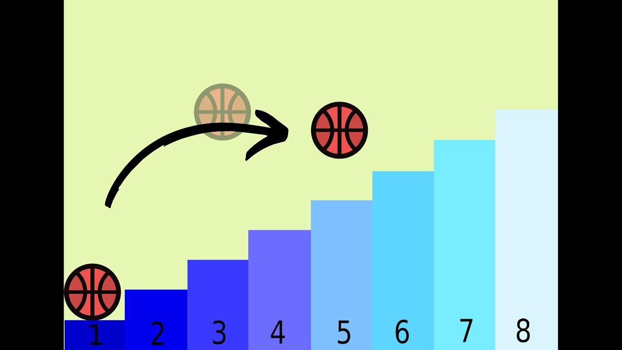 Rozpoznaj interwał i jego rozmiar, po schodkach do celu