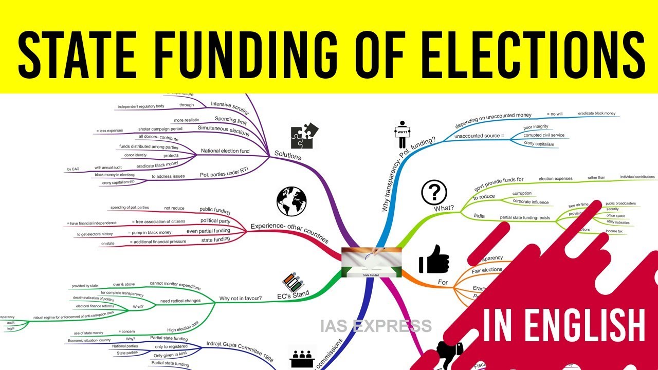 State Funding of Elections, Can it eliminate black money from politics? Current Affairs 2019