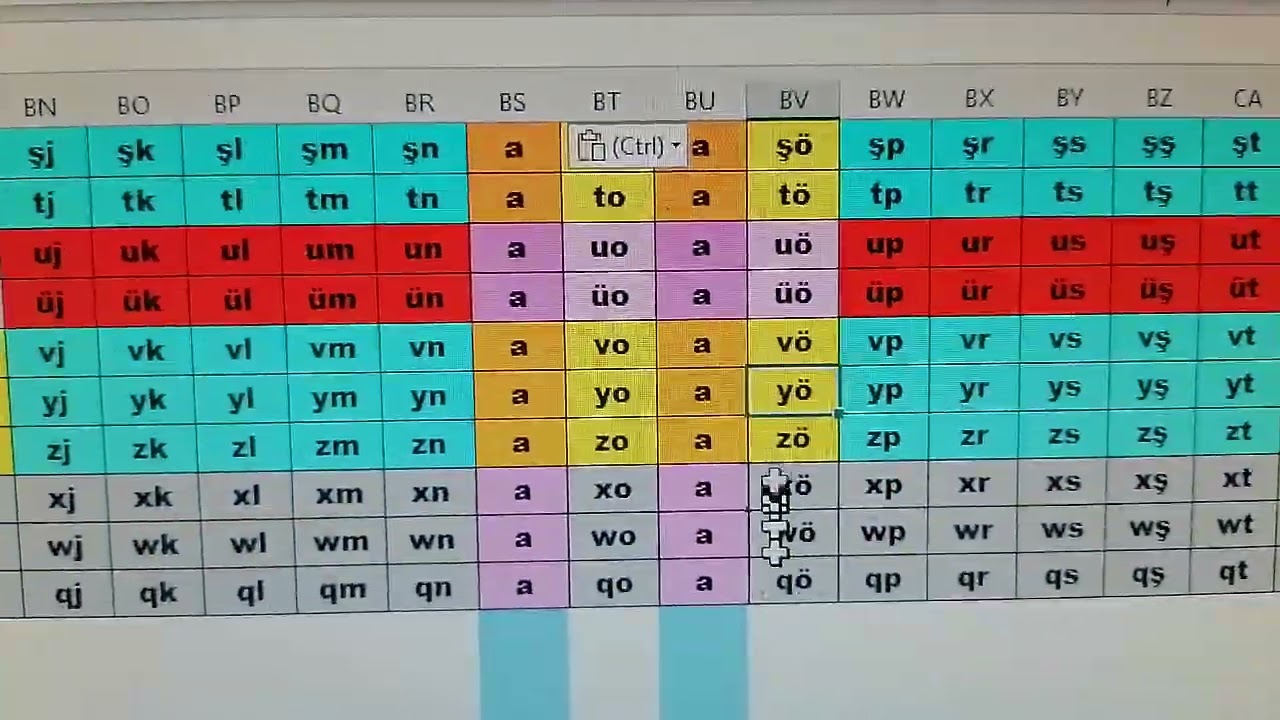 TÜRKÇE ALFABESİ EXCEL TABLOSU MODELİ THE TURKİSH ALPHABET WİTH AN EXCEL SPREADSHEET MODEL.