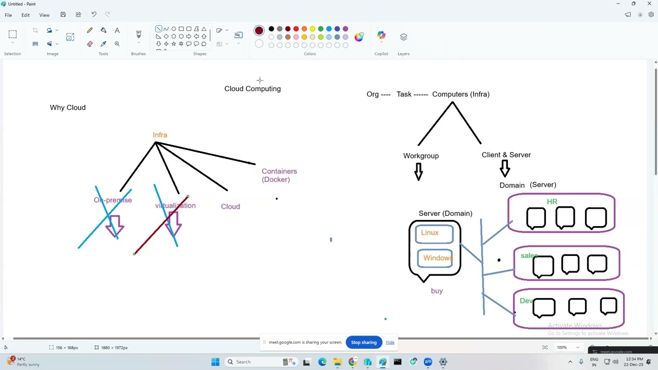 AWS Session 1 Cloud Intro