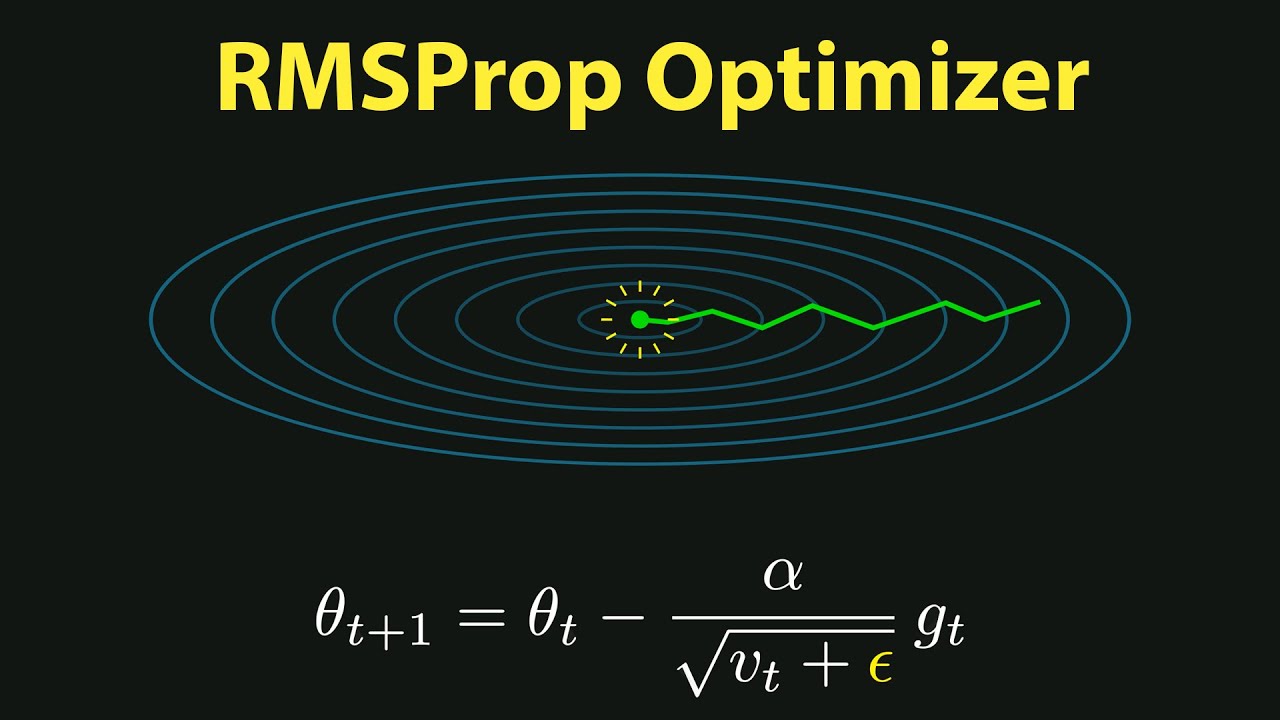 Наглядное объяснение оптимизатора RMSProp | Глубокое обучение №12