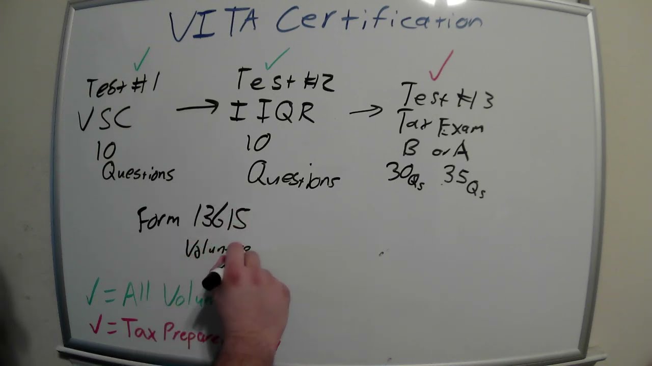 i - VITA Certification Process