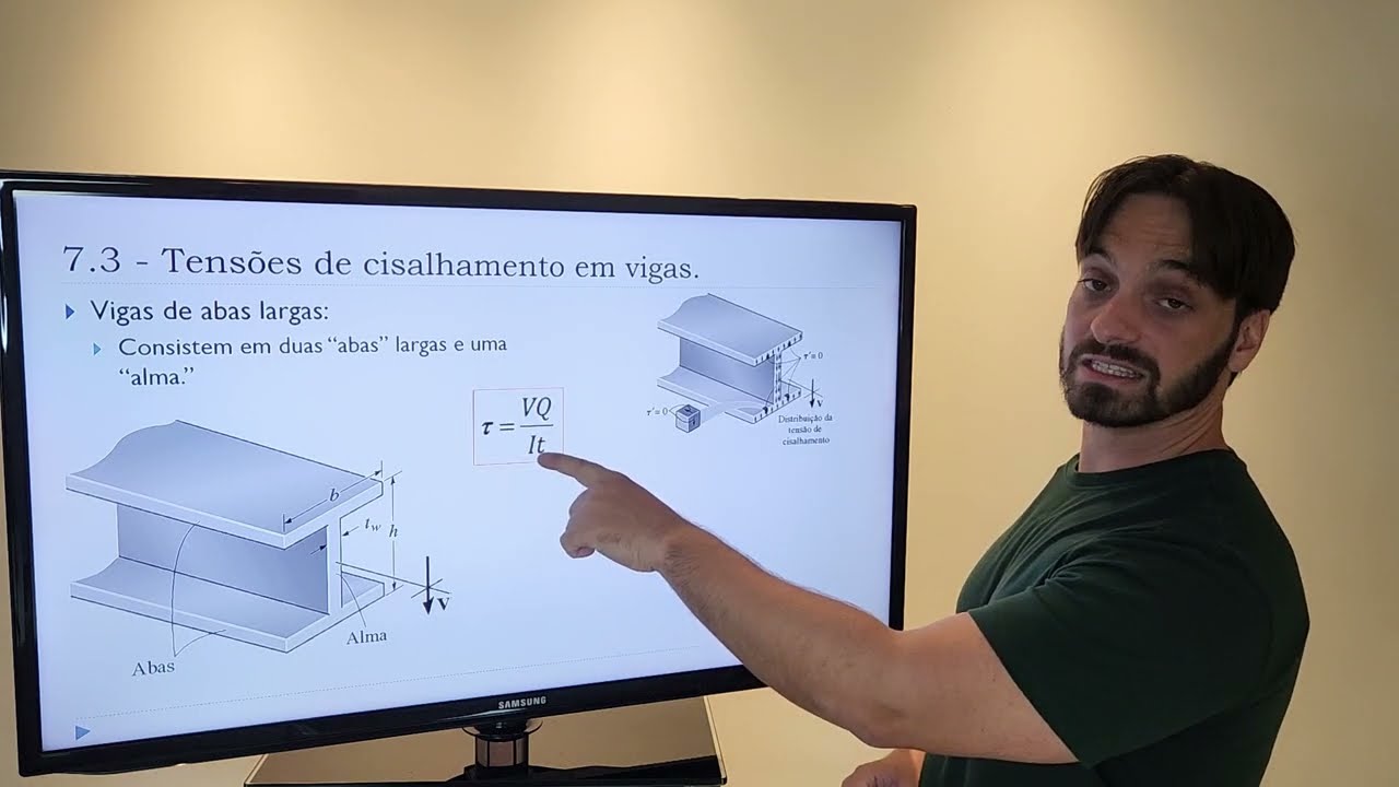 Aula 25 - Unidade VII: Cisalhamento Transversal - Resistência dos Materiais