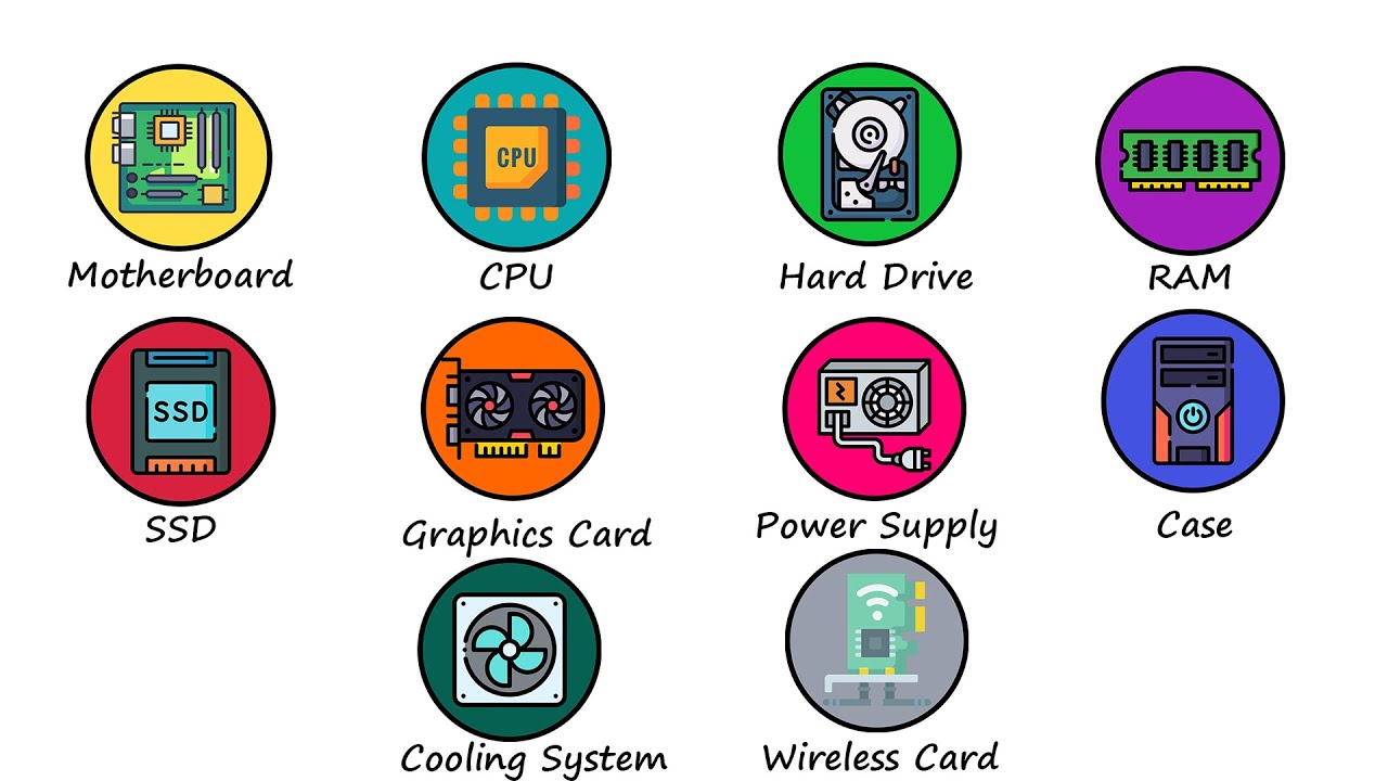 Every Computer Component Explained in 2 Minutes