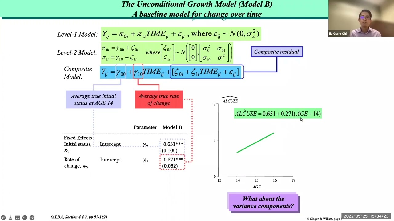 Multilevel Modeling in R Studio | Chapter 4C: Fitting the Unconditional Growth Model (Model B)