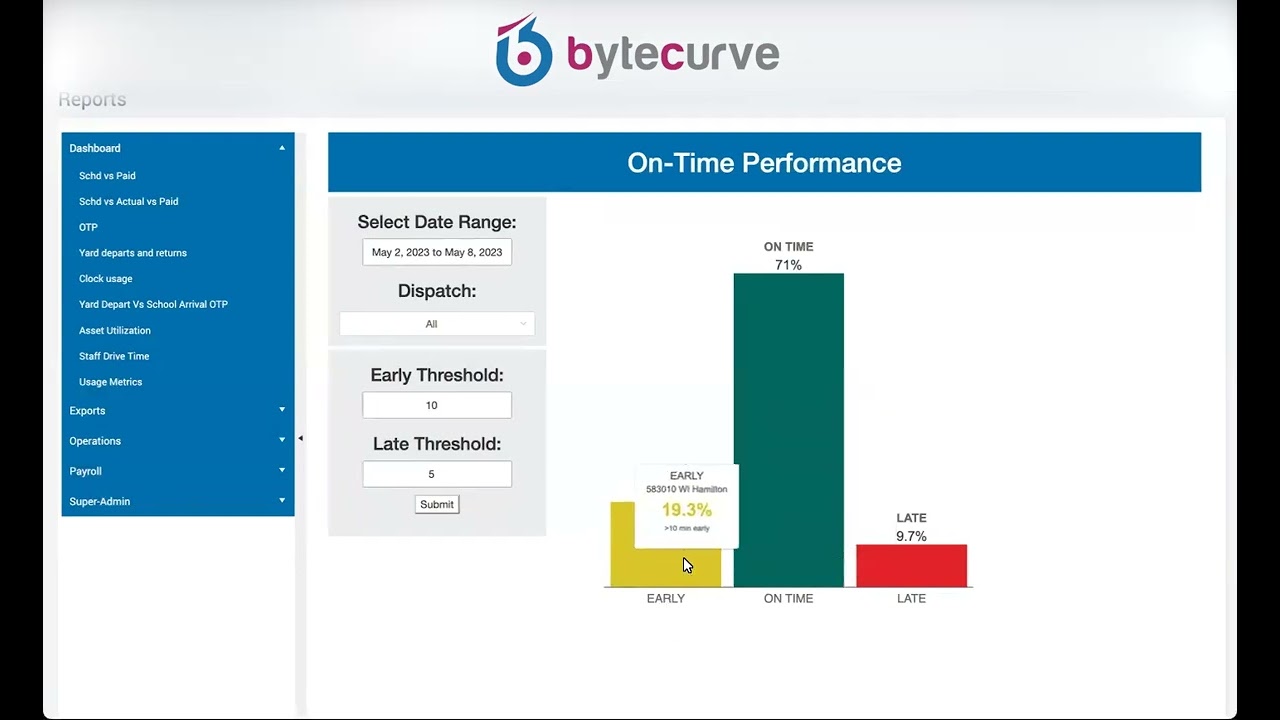 ByteCurve360: How fleet analytics can improve performance.