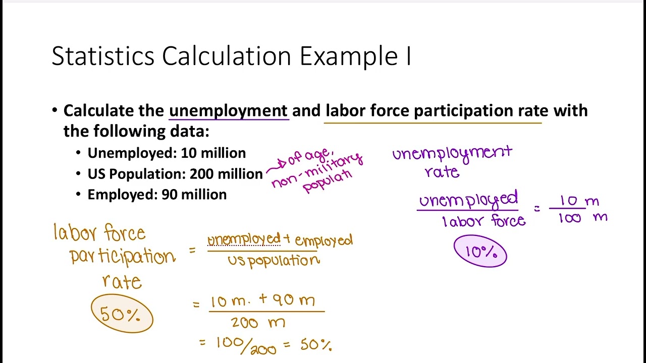 Unemployment & Labor Force Participation Rate Examples