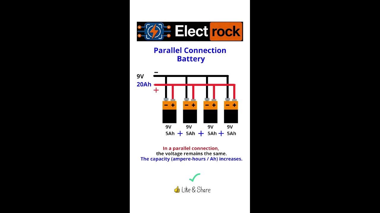 Live - ElectROCK
