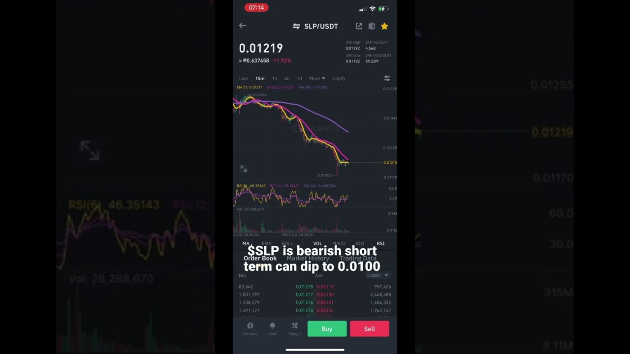 $SLP Price Update #shorts