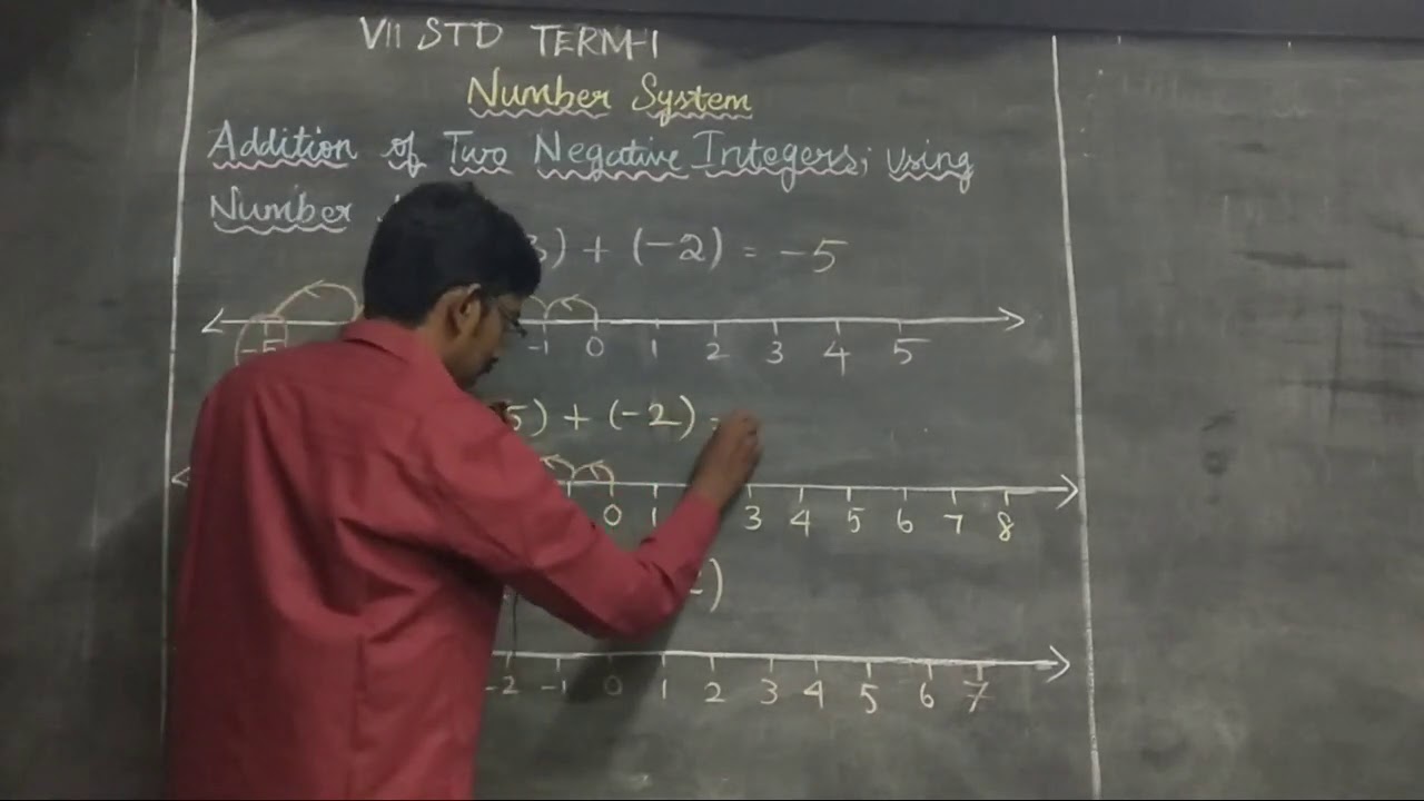 VII-VID 3-NUMBER SYSTEM -ADDITION OF TWO NEGATIVE INTEGERS USING NUMBER LINE