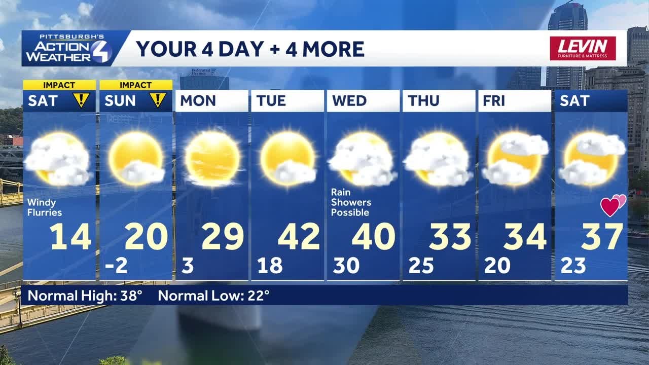 Impact Days: Sub-zero wind chills for western PA this weekend | February 7