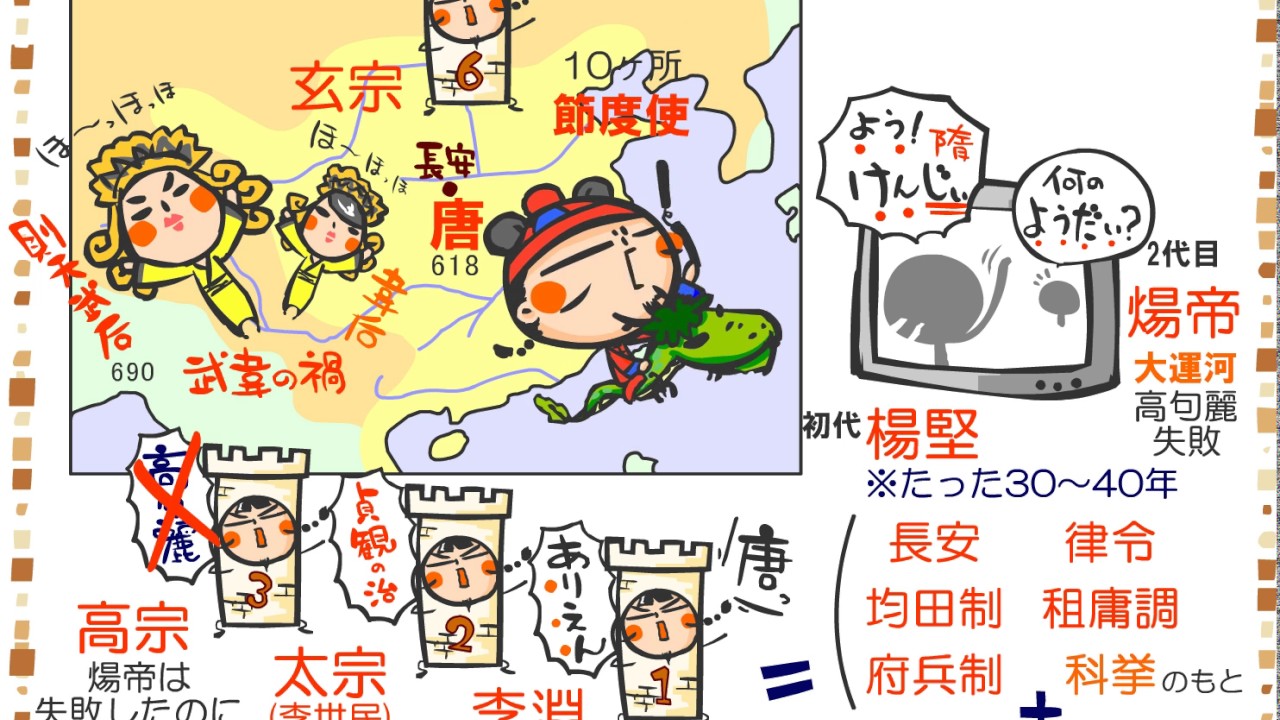 世界史１章１０話「大闘争の中国」ｂｙWEB玉塾