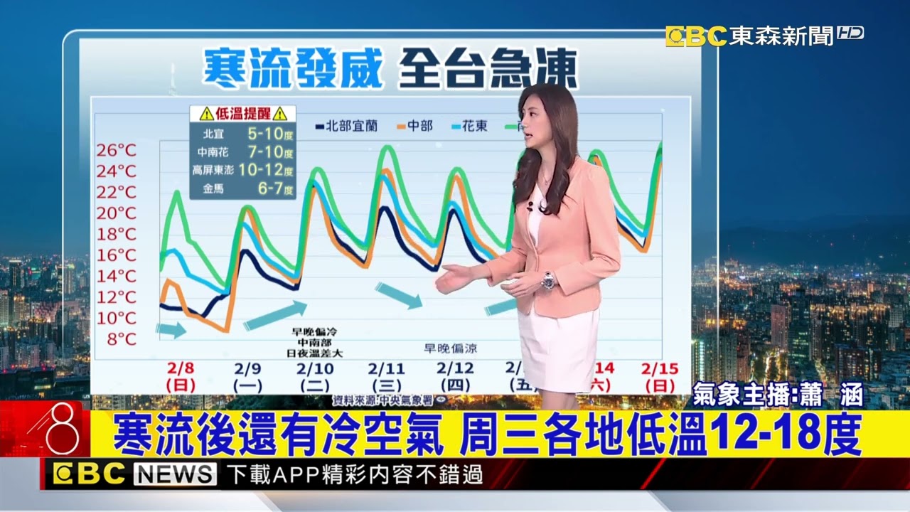 最新》寒流「今晚 明晨」最凍 北宜低溫探5度@newsebc