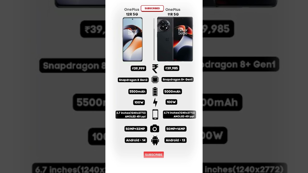 OnePlus 12R 5G 🆚 OnePlus 11R 5G Detailed Comparison