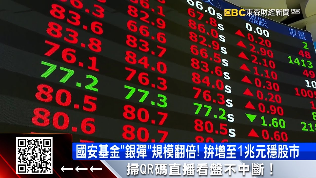 國安基金護盤太辛苦！ 規模拚增至1兆元穩股市  @57ETFN