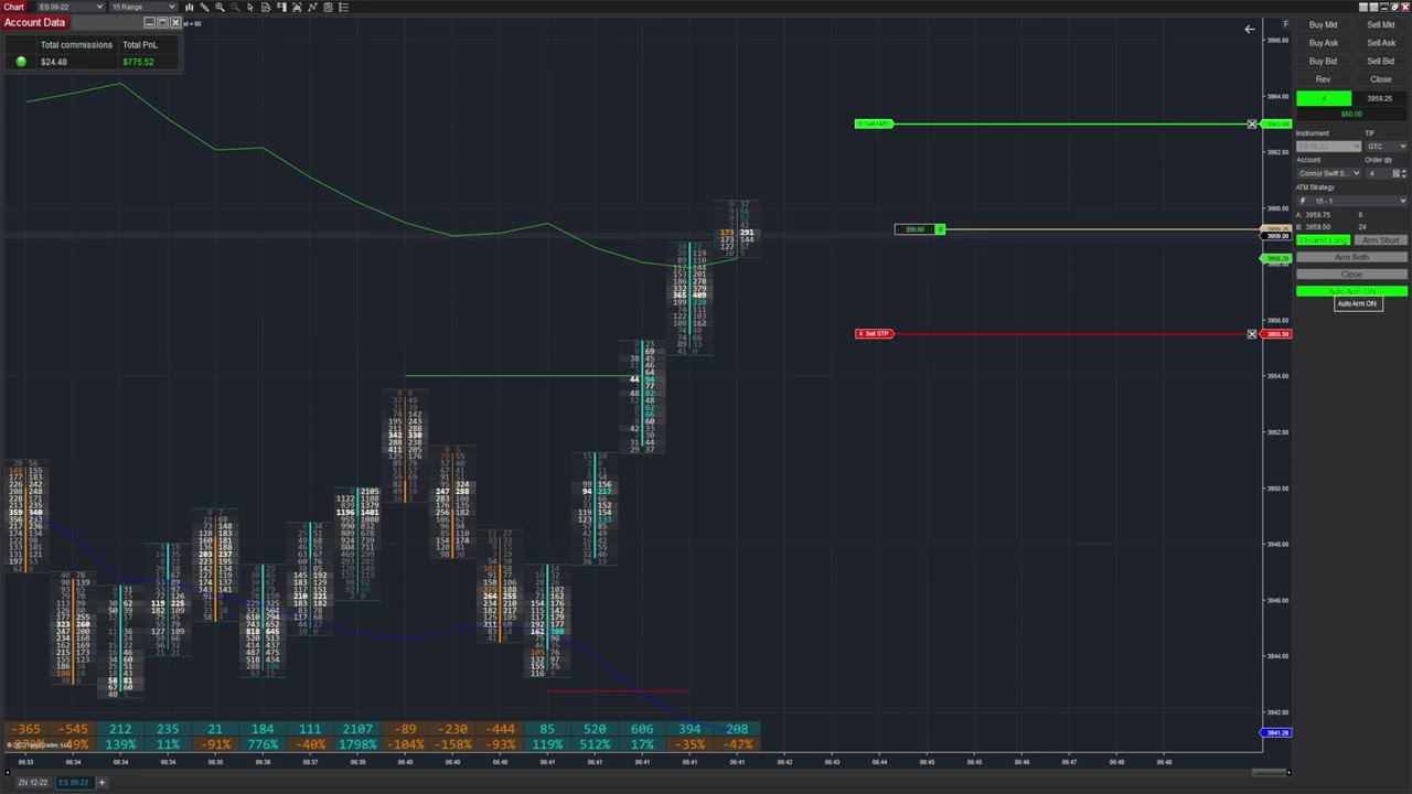LIVE Futures Trading Session Analysis | +13 Wins -3 Losses in 3 Hours