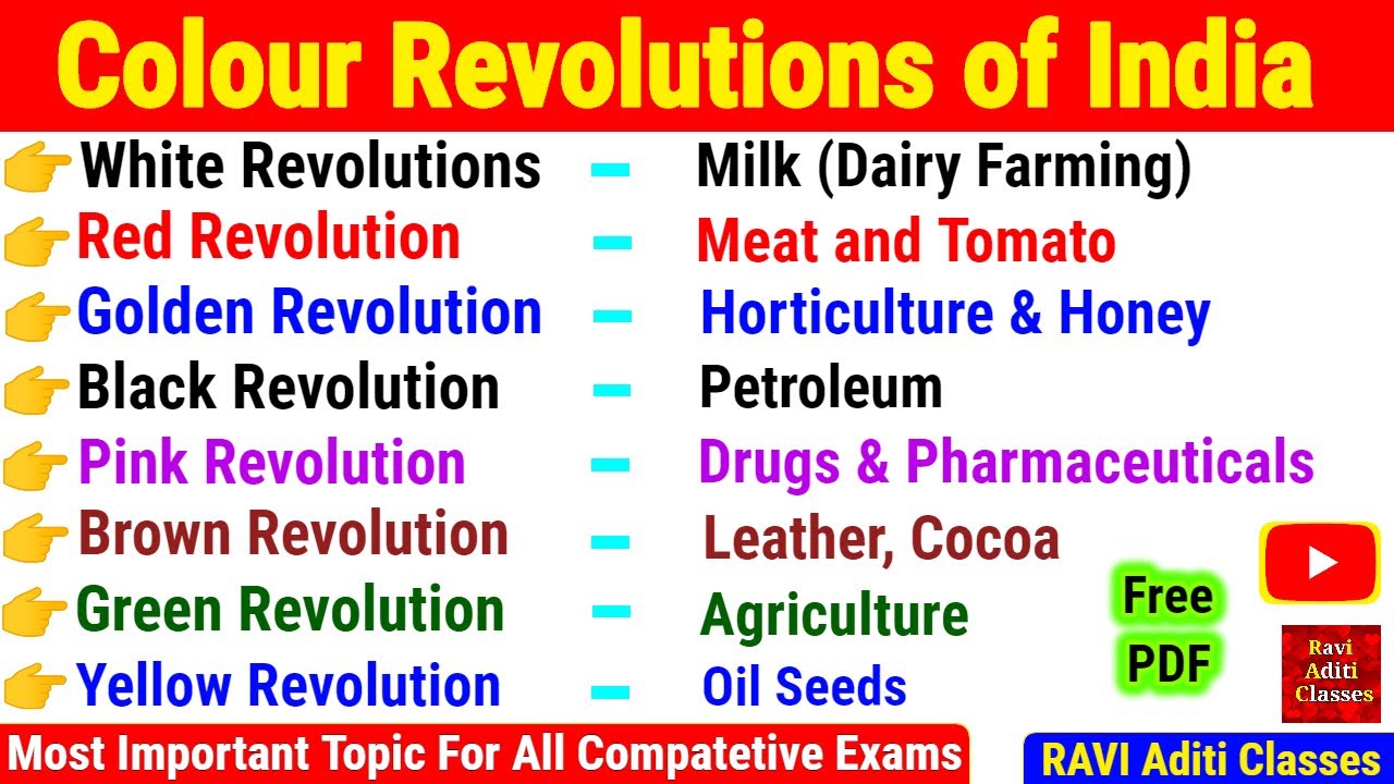 Colour Revolutions in India | Most Important Questions for all Exams | Static Gk