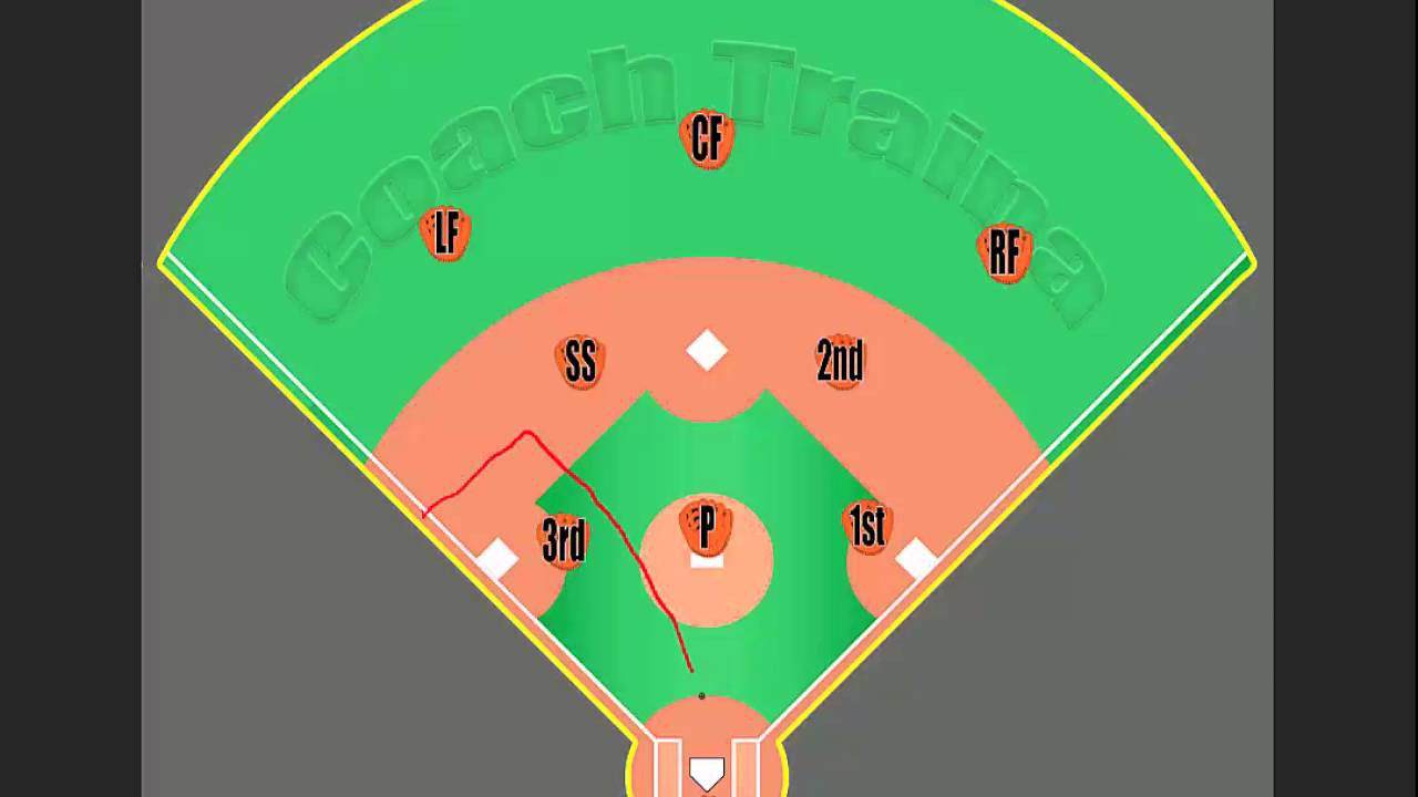 Youth Baseball Responsibilities: 3rd Base