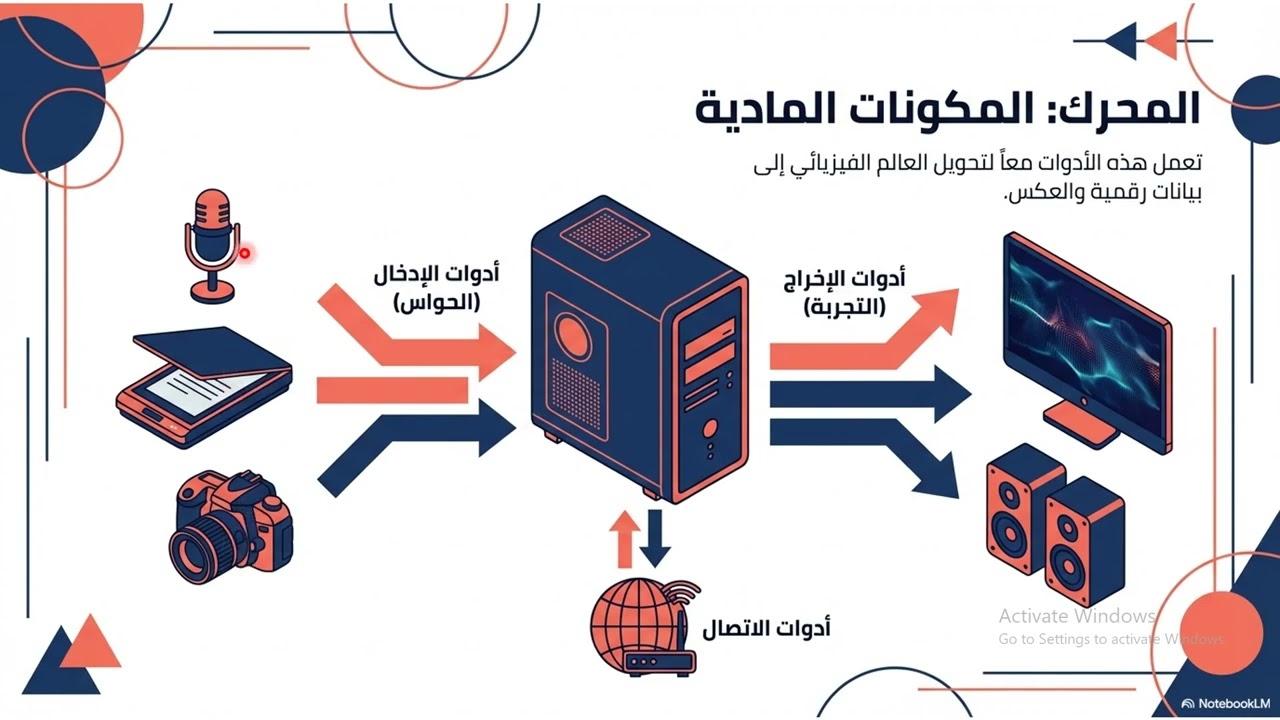 المحاضرة الاولى - الوسائط المتعددة