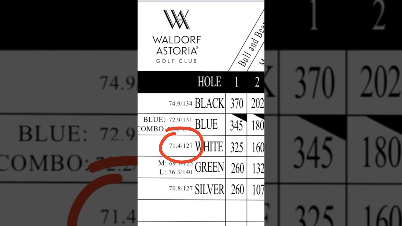 Golf Scorecards Explained: Why They’re More Confusing Than You Think