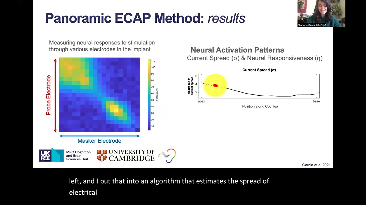 VCCA2024 - Garcia - Translating the Panoramic ECAP Method to Clinic