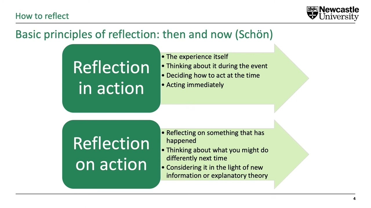 How to reflect