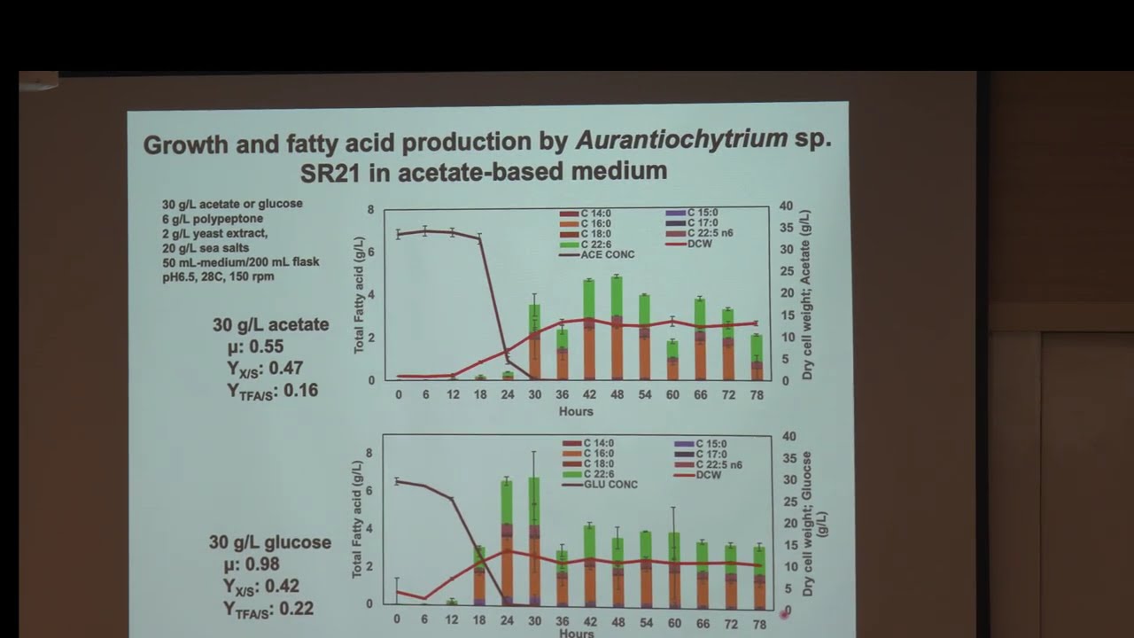 Sustainable Resource Recycling by Microorganisms - Tsunehiro Aki