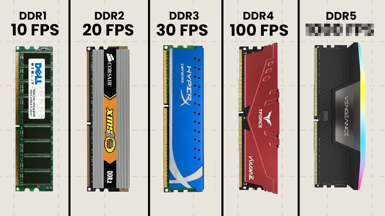 Every DDR RAM Explained in 5 Minutes