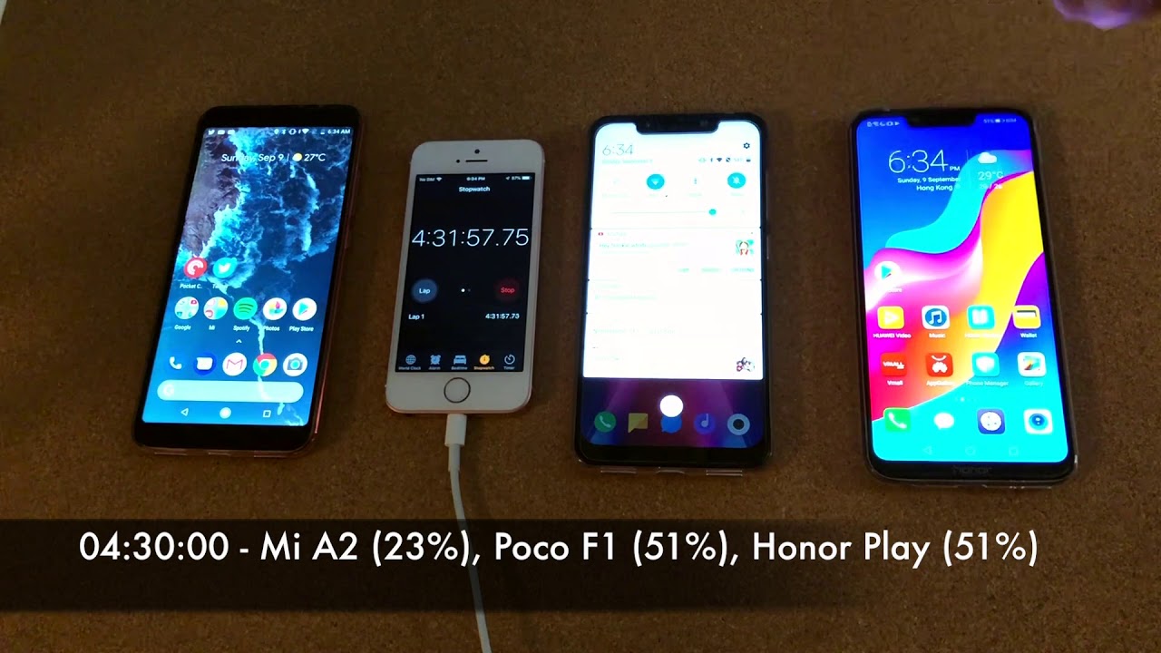 Pocophone F1 vs Mi A2 vs Honor Play - Battery Drain Test!