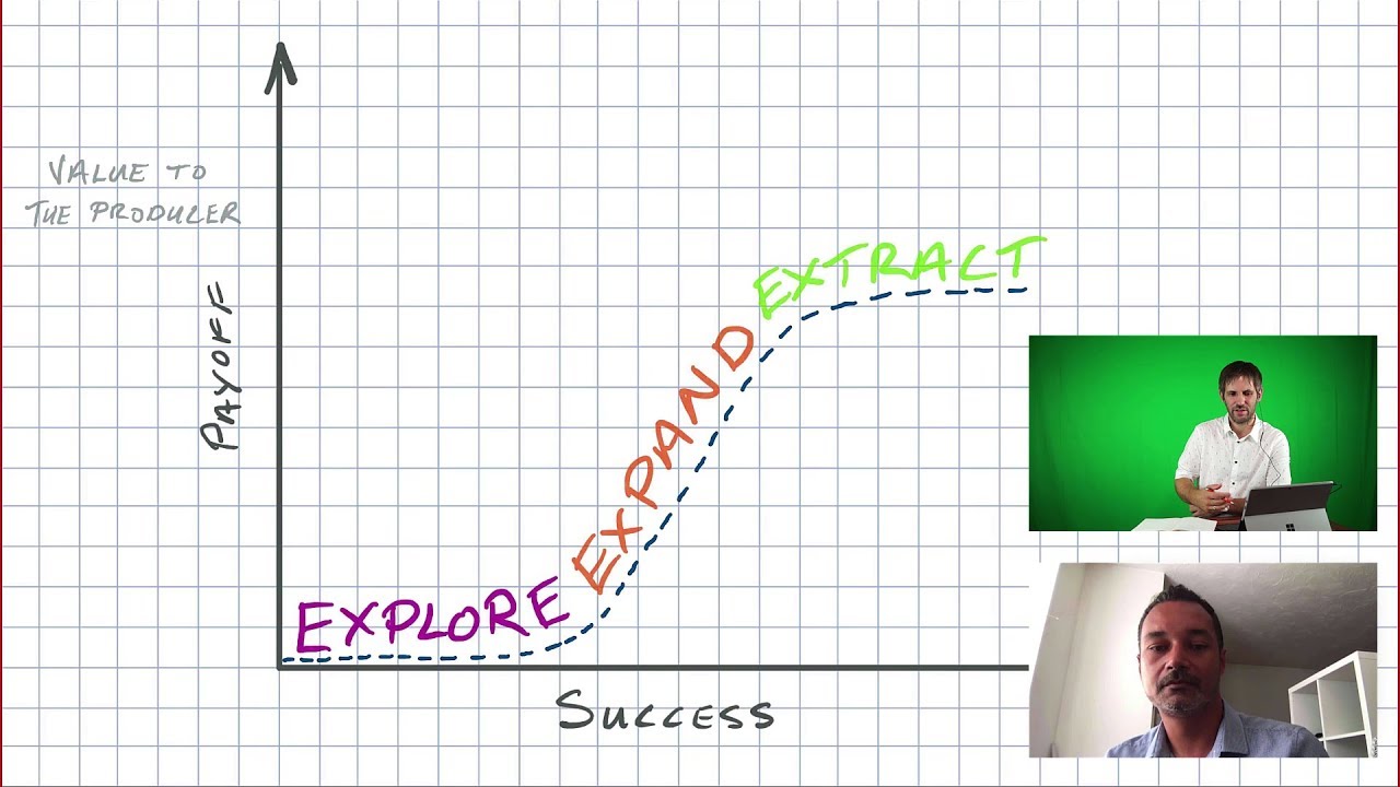 3X Thinking with Antony Marcano: eXplore, eXpand, eXtract