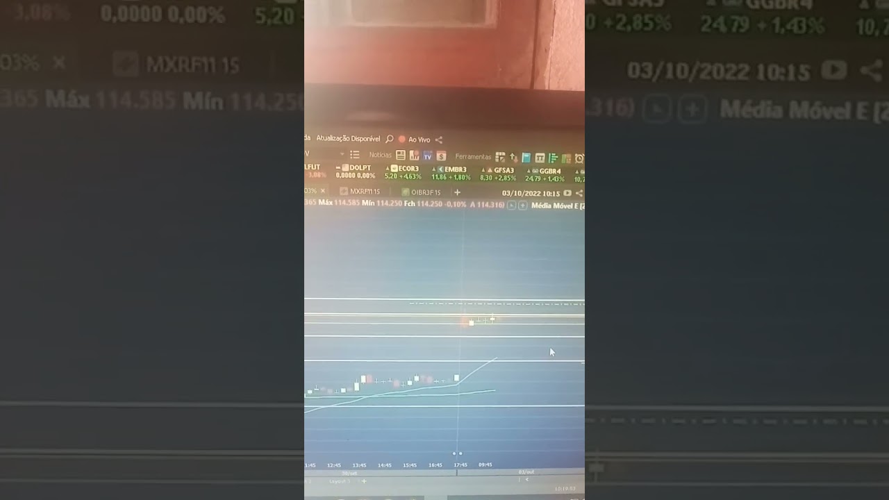 Day Trade Scalp Pragm&aacute;tico 😉! #shorts #daytrade #fraldinhatrader