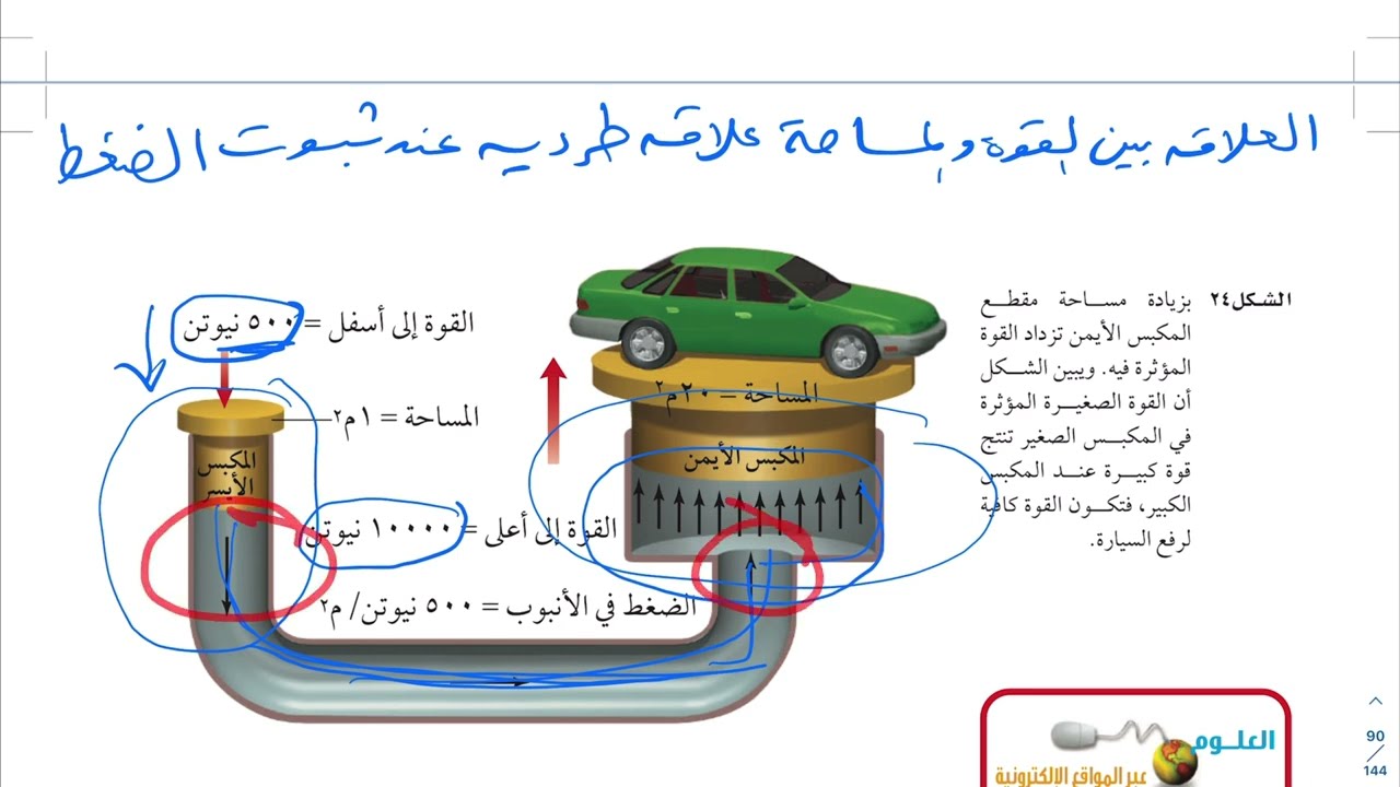 سلوك الموائع (٢) علوم ثاني متوسط 1445