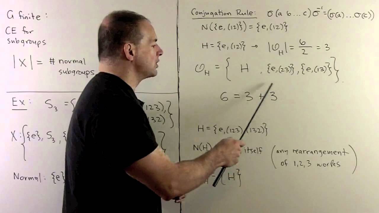 GT20. Overview of Sylow Theory