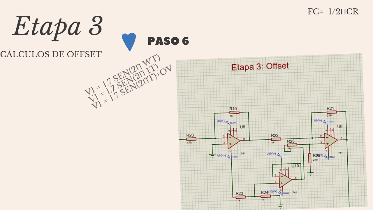 Video ECG FIAR